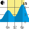 San Leandro Bay tide chart for Sunday, August 15, 2021