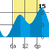 San Leandro Bay tide chart for Wednesday, September 15, 2021
