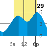 San Leandro Bay tide chart for Wednesday, September 29, 2021