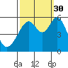 San Leandro Bay tide chart for Thursday, September 30, 2021