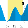 San Leandro Bay tide chart for Sunday, September 5, 2021