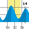 San Leandro Bay tide chart for Sunday, November 14, 2021