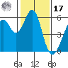 San Leandro Bay tide chart for Monday, January 17, 2022