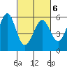 San Leandro Bay tide chart for Sunday, March 6, 2022
