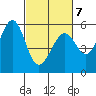 San Leandro Bay tide chart for Monday, March 7, 2022