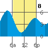 San Leandro Bay tide chart for Tuesday, March 8, 2022