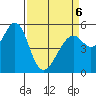 San Leandro Bay tide chart for Wednesday, April 6, 2022
