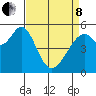San Leandro Bay tide chart for Friday, April 8, 2022