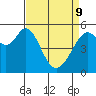 San Leandro Bay tide chart for Saturday, April 9, 2022