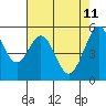 San Leandro Bay tide chart for Wednesday, May 11, 2022