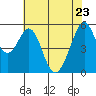 San Leandro Bay tide chart for Monday, May 23, 2022