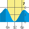 San Leandro Bay tide chart for Saturday, May 7, 2022