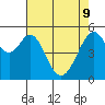 San Leandro Bay tide chart for Monday, May 9, 2022