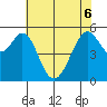 San Leandro Bay tide chart for Monday, June 6, 2022