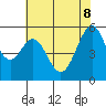 San Leandro Bay tide chart for Wednesday, June 8, 2022