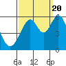 San Leandro Bay tide chart for Tuesday, September 20, 2022