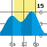 San Leandro Bay tide chart for Saturday, October 15, 2022