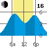 San Leandro Bay tide chart for Wednesday, November 16, 2022