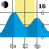 San Leandro Bay tide chart for Friday, December 16, 2022