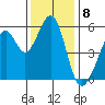 San Leandro Bay tide chart for Thursday, December 8, 2022