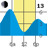 San Leandro Bay tide chart for Monday, February 13, 2023