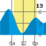 San Leandro Bay tide chart for Monday, March 13, 2023