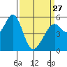 San Leandro Bay tide chart for Monday, March 27, 2023