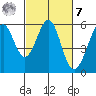 San Leandro Bay tide chart for Tuesday, March 7, 2023