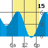San Leandro Bay tide chart for Saturday, April 15, 2023