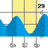 San Leandro Bay tide chart for Saturday, April 29, 2023