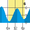 San Leandro Bay tide chart for Thursday, April 6, 2023
