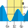 San Leandro Bay tide chart for Saturday, April 8, 2023