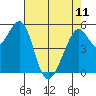 San Leandro Bay tide chart for Thursday, May 11, 2023