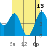 San Leandro Bay tide chart for Saturday, May 13, 2023