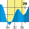 San Leandro Bay tide chart for Saturday, May 20, 2023