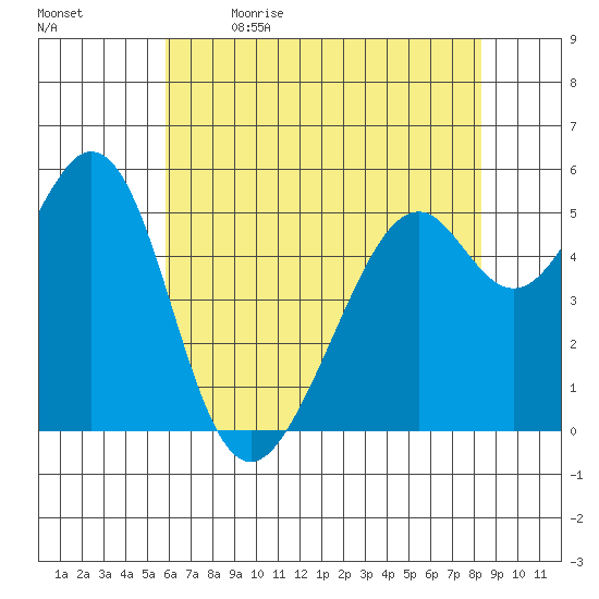 San Leandro Bay tide chart for Tuesday, May 23, 2023