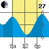 San Leandro Bay tide chart for Saturday, May 27, 2023
