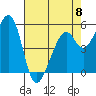 San Leandro Bay tide chart for Monday, May 8, 2023