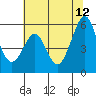 San Leandro Bay tide chart for Monday, June 12, 2023