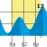 San Leandro Bay tide chart for Tuesday, June 13, 2023