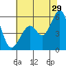 San Leandro Bay tide chart for Thursday, June 29, 2023