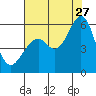 San Leandro Bay tide chart for Thursday, July 27, 2023