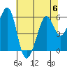 San Leandro Bay tide chart for Thursday, July 6, 2023