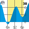 San Leandro Bay tide chart for Wednesday, August 30, 2023
