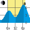 San Leandro Bay tide chart for Tuesday, August 8, 2023