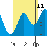 San Leandro Bay tide chart for Monday, September 11, 2023