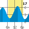 San Leandro Bay tide chart for Sunday, September 17, 2023