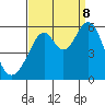 San Leandro Bay tide chart for Friday, September 8, 2023