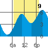San Leandro Bay tide chart for Saturday, September 9, 2023