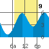 San Leandro Bay tide chart for Monday, October 9, 2023